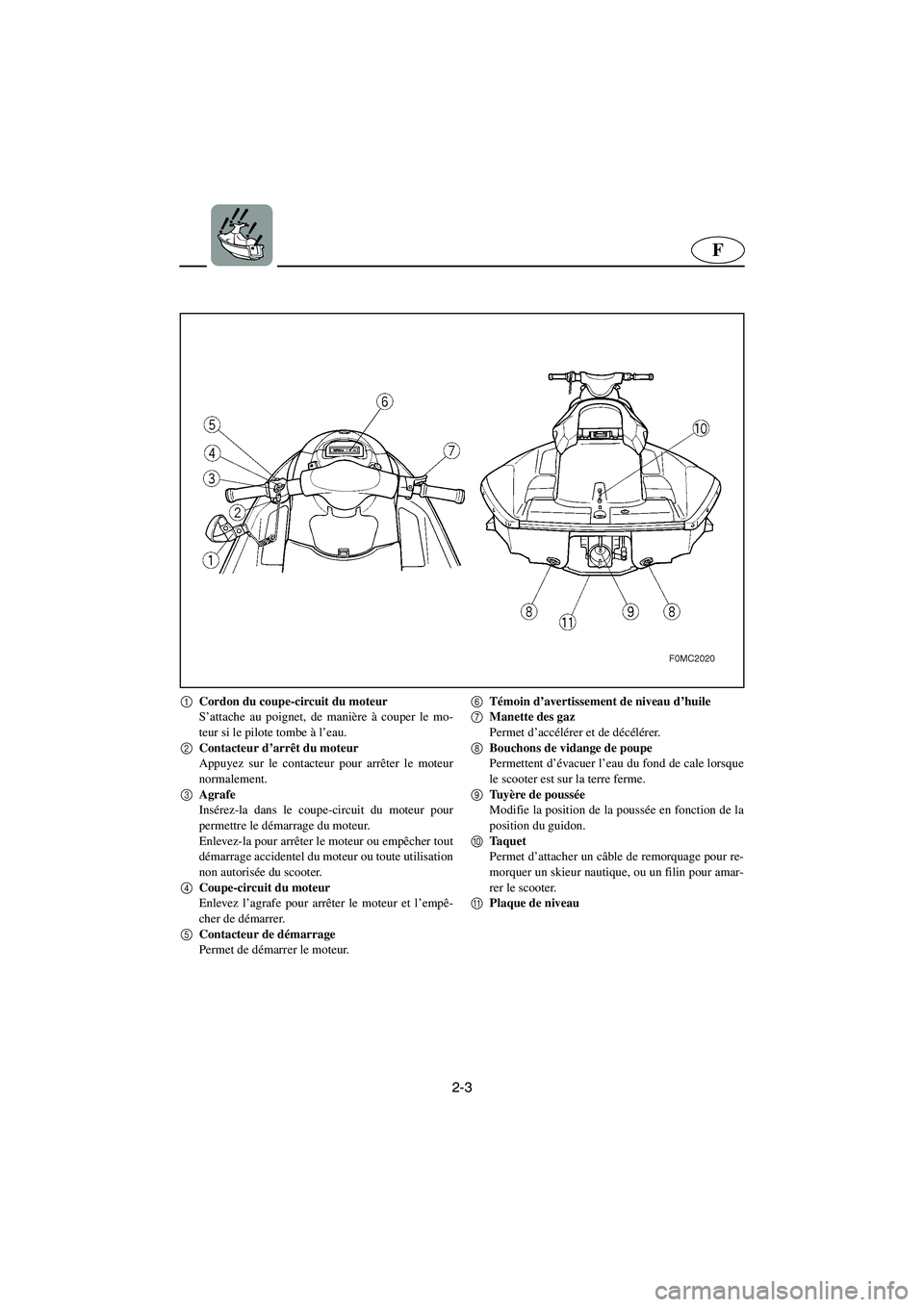 YAMAHA XL 700 2003 Manuale de Empleo (in Spanish) 2-3
F
1
Cordon du coupe-circuit du moteur
S’attache au poignet, de manière à couper le mo-
teur si le pilote tombe à l’eau.
2
Contacteur d’arrêt du moteur
Appuyez sur le contacteur pour a YAMAHA XL 700 2003 Manuale de Empleo (in Spanish) 2-3
F
1
Cordon du coupe-circuit du moteur
S’attache au poignet, de manière à couper le mo-
teur si le pilote tombe à l’eau.
2
Contacteur d’arrêt du moteur
Appuyez sur le contacteur pour a