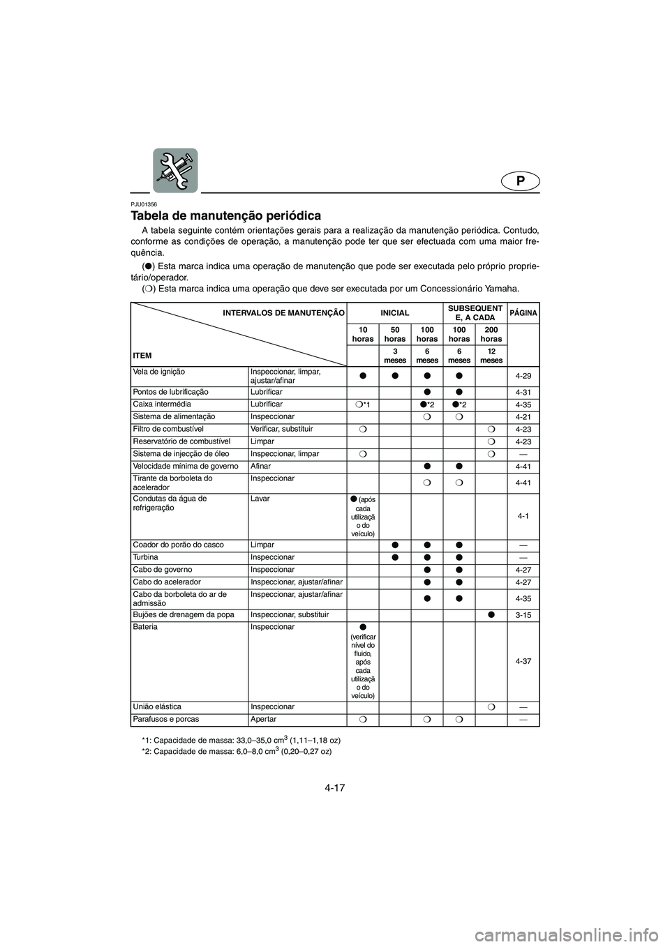 YAMAHA XL 700 2002 Manual de utilização (in Portuguese) 4-17
P
PJU01356
Tabela de manutenção periódica
A tabela seguinte contém orientações gerais para a realização da manutenção periódica. Contudo,
conforme as condições de operação, a ma YAMAHA XL 700 2002 Manual de utilização (in Portuguese) 4-17
P
PJU01356
Tabela de manutenção periódica
A tabela seguinte contém orientações gerais para a realização da manutenção periódica. Contudo,
conforme as condições de operação, a ma