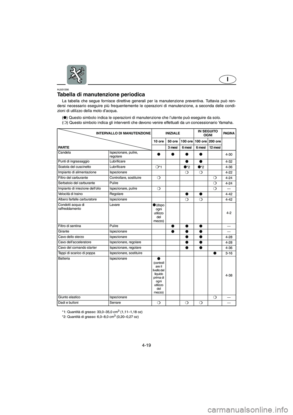 YAMAHA XL 700 2002 Manual de utilização (in Portuguese) 4-19
I
HJU01356
Tabella di manutenzione periodica
La tabella che segue fornisce direttive generali per la manutenzione preventiva. Tuttavia può ren-
dersi necessario eseguire più frequentemente l YAMAHA XL 700 2002 Manual de utilização (in Portuguese) 4-19
I
HJU01356
Tabella di manutenzione periodica
La tabella che segue fornisce direttive generali per la manutenzione preventiva. Tuttavia può ren-
dersi necessario eseguire più frequentemente l