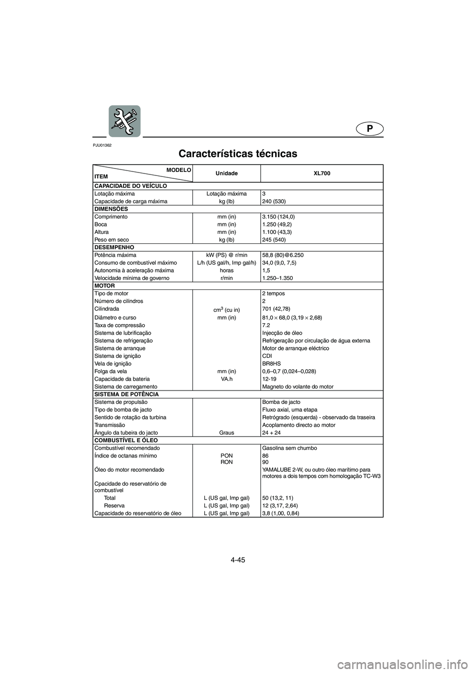 YAMAHA XL 700 2002 Manual de utilização (in Portuguese) 4-45
P
PJU01362
Características técnicas
SPC-F0M7PMODELO
ITEMUnidade XL700
CAPACIDADE DO VEÍCULO
Lotação máxima Lotação máxima 3
Capacidade de carga máxima kg (lb) 240 (530)
DIMENSÕES
C YAMAHA XL 700 2002 Manual de utilização (in Portuguese) 4-45
P
PJU01362
Características técnicas
SPC-F0M7PMODELO
ITEMUnidade XL700
CAPACIDADE DO VEÍCULO
Lotação máxima Lotação máxima 3
Capacidade de carga máxima kg (lb) 240 (530)
DIMENSÕES
C