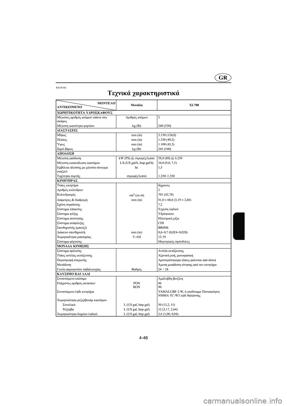 YAMAHA XL 700 2002 Manual de utilização (in Portuguese) 4-46
GR
RJU01362
Τεχνικά χαρακτηριστικά
SPC-F0M7RΜΟΝΤEΛΟ
ΑΝΤΙΚΕΙΜΕΝΟMονάδαXL700
ΧΩΡΗΤΙΚΟΤΗΤΑ ΥΔΡΟΣΚΑΦΟΥΣ
Μέγιστος αριθ YAMAHA XL 700 2002 Manual de utilização (in Portuguese) 4-46
GR
RJU01362
Τεχνικά χαρακτηριστικά
SPC-F0M7RΜΟΝΤEΛΟ
ΑΝΤΙΚΕΙΜΕΝΟMονάδαXL700
ΧΩΡΗΤΙΚΟΤΗΤΑ ΥΔΡΟΣΚΑΦΟΥΣ
Μέγιστος αριθ