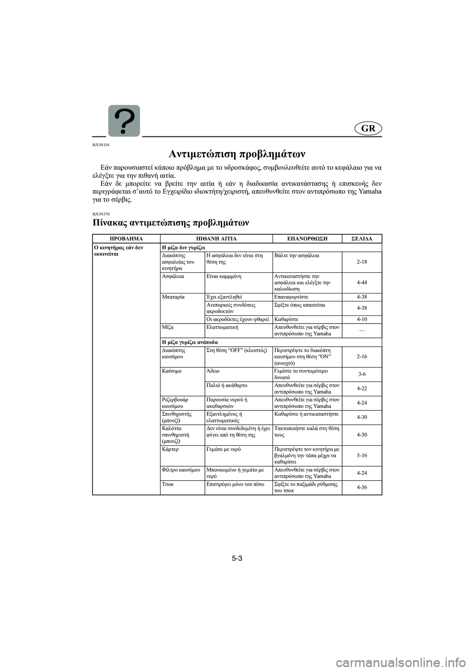 YAMAHA XL 700 2002 Manual de utilização (in Portuguese) 5-3
GR
RJU01116
Αντιμετώπιση προβλημάτων
Εάν παρουσιαστεί κάποιο πρόβλημα με το υδροσκάφος, συμβουλευθείτε αυτό YAMAHA XL 700 2002 Manual de utilização (in Portuguese) 5-3
GR
RJU01116
Αντιμετώπιση προβλημάτων
Εάν παρουσιαστεί κάποιο πρόβλημα με το υδροσκάφος, συμβουλευθείτε αυτό