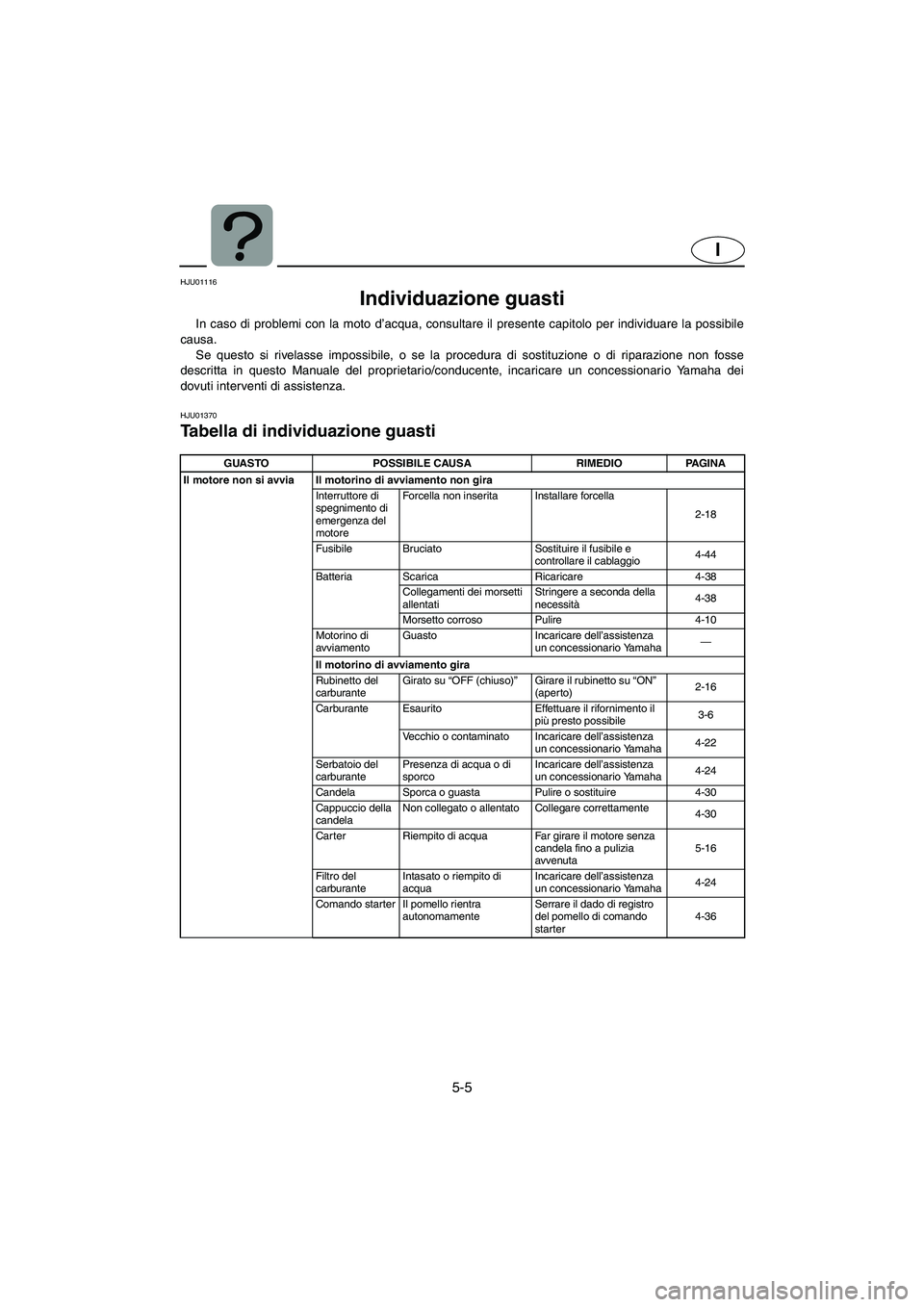 YAMAHA XL 700 2002 Manual de utilização (in Portuguese) 5-5
I
HJU01116
Individuazione guasti
In caso di problemi con la moto d’acqua, consultare il presente capitolo per individuare la possibile
causa.
Se questo si rivelasse impossibile, o se la proc YAMAHA XL 700 2002 Manual de utilização (in Portuguese) 5-5
I
HJU01116
Individuazione guasti
In caso di problemi con la moto d’acqua, consultare il presente capitolo per individuare la possibile
causa.
Se questo si rivelasse impossibile, o se la proc