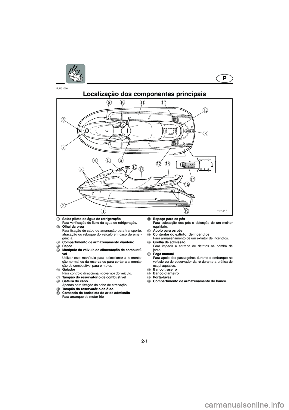 YAMAHA XL 700 2002 Manual de utilização (in Portuguese) 2-1
P
PJU01008
Localização dos componentes principais
1Saída piloto da água de refrigeração
Para ver ificação do fluxo da água de refrigeração.
2Olhal da proa
Para fixação de cabo de YAMAHA XL 700 2002 Manual de utilização (in Portuguese) 2-1
P
PJU01008
Localização dos componentes principais
1Saída piloto da água de refrigeração
Para ver ificação do fluxo da água de refrigeração.
2Olhal da proa
Para fixação de cabo de