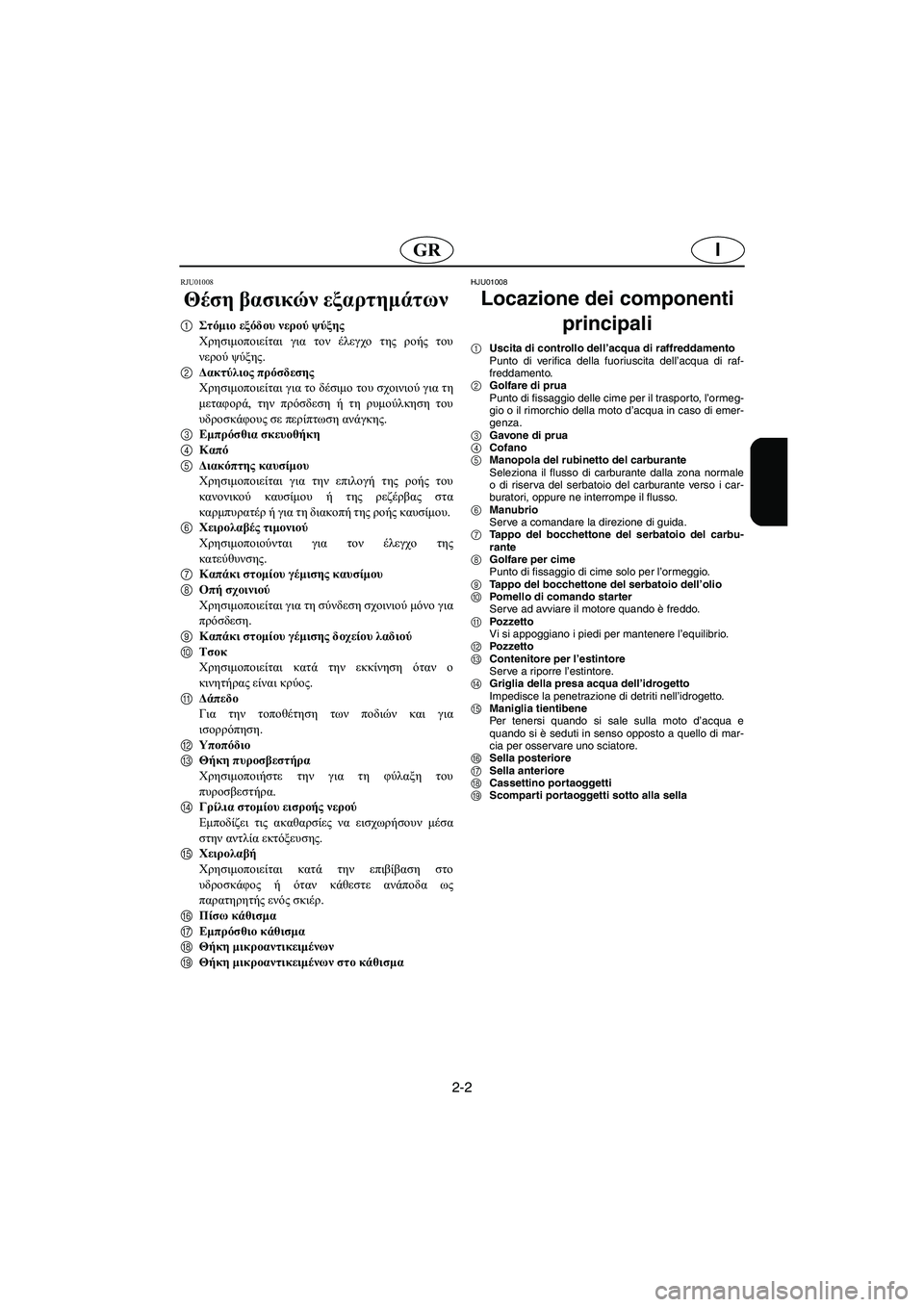 YAMAHA XL 700 2002 Manual de utilização (in Portuguese) 2-2
IGR
RJU01008
Θέση βασικών εξαρτημάτων
1Στόμιο εξόδου νερού ψύξης
Χρησιμοποιείται για τον έλεγχο της ροής του
νε YAMAHA XL 700 2002 Manual de utilização (in Portuguese) 2-2
IGR
RJU01008
Θέση βασικών εξαρτημάτων
1Στόμιο εξόδου νερού ψύξης
Χρησιμοποιείται για τον έλεγχο της ροής του
νε