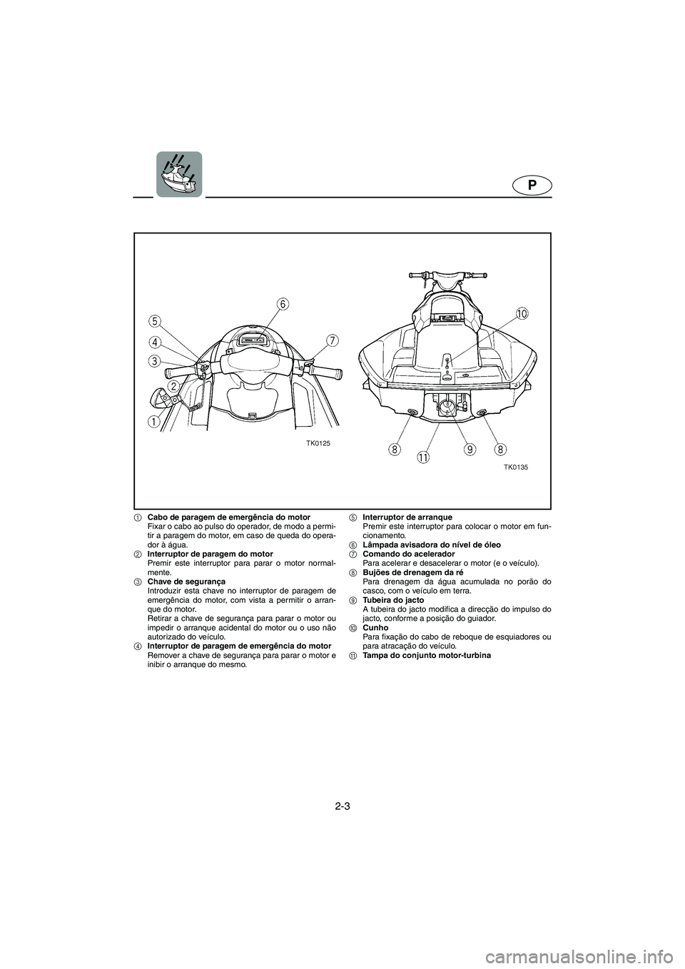 YAMAHA XL 700 2002 Manual de utilização (in Portuguese) 2-3
P
1Cabo de paragem de emergência do motor
Fixar o cabo ao pulso do operador, de modo a permi-
tir a paragem do motor, em caso de queda do opera-
dor à água.
2Interruptor de paragem do motor
YAMAHA XL 700 2002 Manual de utilização (in Portuguese) 2-3
P
1Cabo de paragem de emergência do motor
Fixar o cabo ao pulso do operador, de modo a permi-
tir a paragem do motor, em caso de queda do opera-
dor à água.
2Interruptor de paragem do motor