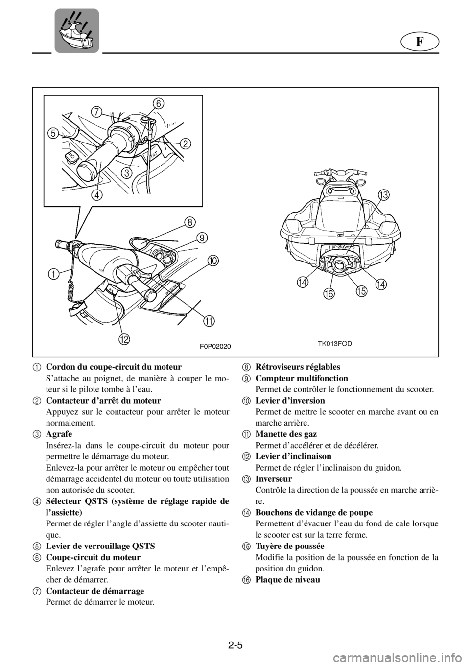 YAMAHA XL 800 2001 Manuale de Empleo (in Spanish) 2-5
F
1
Cordon du coupe-circuit du moteur
S’attache au poignet, de manière à couper le mo-
teur si le pilote tombe à l’eau.
2
Contacteur d’arrêt du moteur
Appuyez sur le contacteur pour a YAMAHA XL 800 2001 Manuale de Empleo (in Spanish) 2-5
F
1
Cordon du coupe-circuit du moteur
S’attache au poignet, de manière à couper le mo-
teur si le pilote tombe à l’eau.
2
Contacteur d’arrêt du moteur
Appuyez sur le contacteur pour a