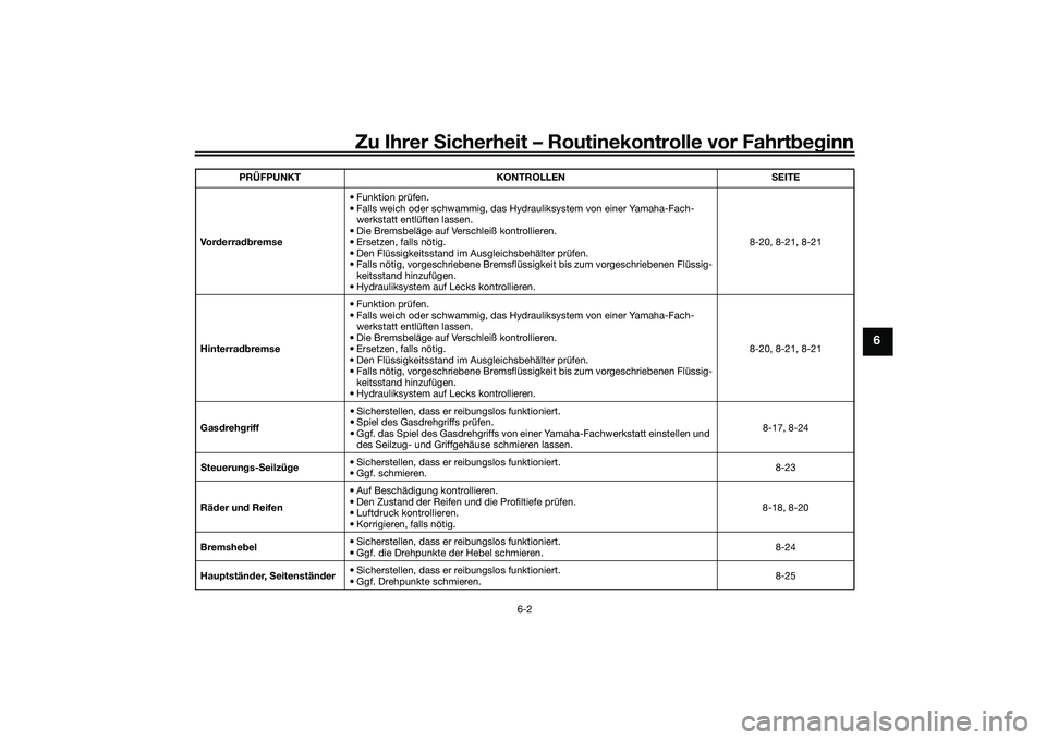 YAMAHA XMAX 125 2022 Betriebsanleitungen (in German) Zu Ihrer Sicherheit – Routinekontrolle vor Fahrt beg inn
6-2
6
Vo r derra dbremse • Funktion prüfen.
• Falls weich oder schwammig, das Hydrauliksystem von einer Yamaha-Fach-
werkstatt entlüfte YAMAHA XMAX 125 2022 Betriebsanleitungen (in German) Zu Ihrer Sicherheit – Routinekontrolle vor Fahrt beg inn
6-2
6
Vo r derra dbremse • Funktion prüfen.
• Falls weich oder schwammig, das Hydrauliksystem von einer Yamaha-Fach-
werkstatt entlüfte