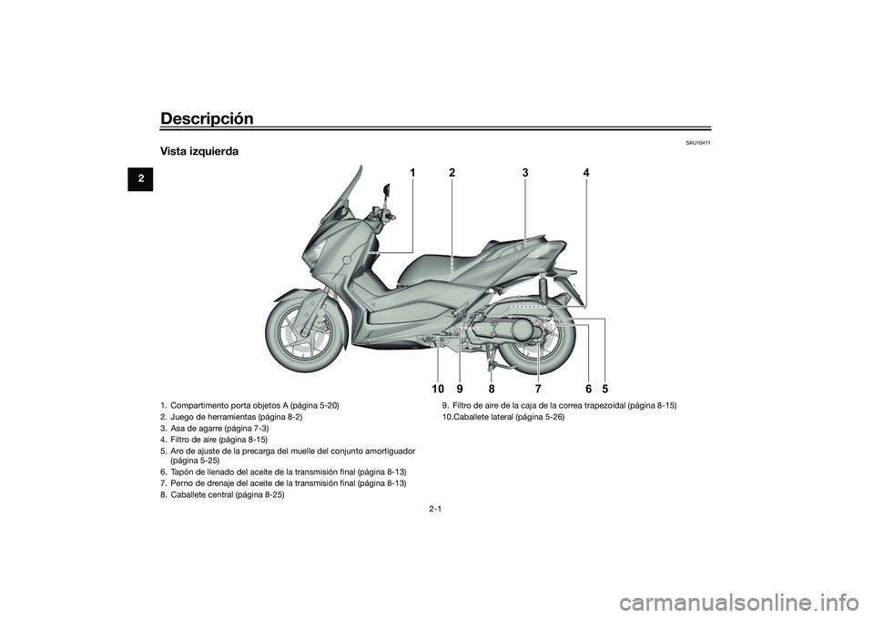 YAMAHA XMAX 125 2022  Manuale de Empleo (in Spanish) Descripción
2-1
2
SAU10411
Vista izquierda
4
1
5
6
9
8
7
10
2
3
1. Compartimento porta objetos A (página 5-20)
2. Juego de herramientas (página 8-2)
3. Asa de agarre (página 7-3)
4. Filtro de aire