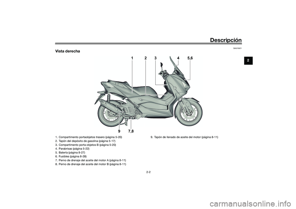 YAMAHA XMAX 125 2022  Manuale de Empleo (in Spanish) Descripción
2-2
2
SAU10421
Vista derecha
2
3
4
5,6
1
9
7,8
1. Compartimento portaobjetos trasero (página 5-20)
2. Tapón del depósito de gasolina (página 5-17)
3. Compartimento porta objetos B (p
