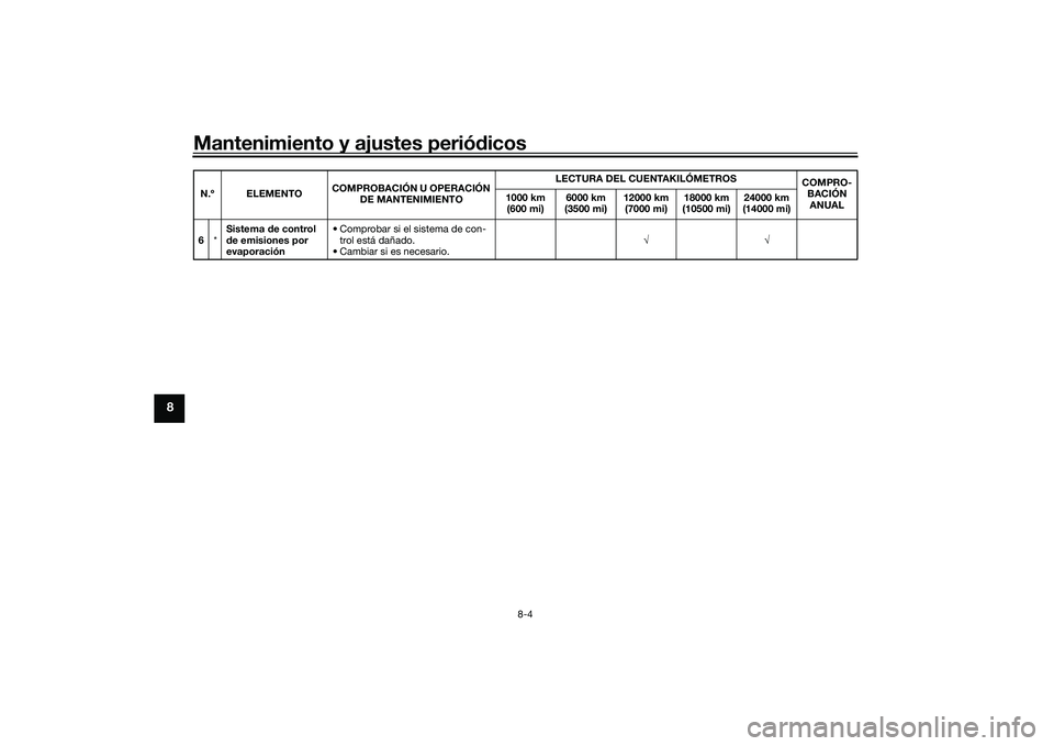 YAMAHA XMAX 125 2022  Manuale de Empleo (in Spanish) Mantenimiento y ajustes periódicos
8-4
8
6 *Sistema 
de control 
d e emisiones por 
evaporación • Comprobar si el sistema de con-
trol está dañado.
• Cambiar si es necesario. 
N.º ELEME