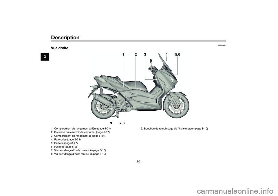 YAMAHA XMAX 125 2021  Notices Demploi (in French) Description
2-2
2
FAU10421
Vue droite
2
3
4
5,6
1
9
7,8
1. Compartiment de rangement arrière (page 5-21)
2. Bouchon du réservoir de carburant (page 5-17)
3. Compartiment de rangement B (page 5-21)
4