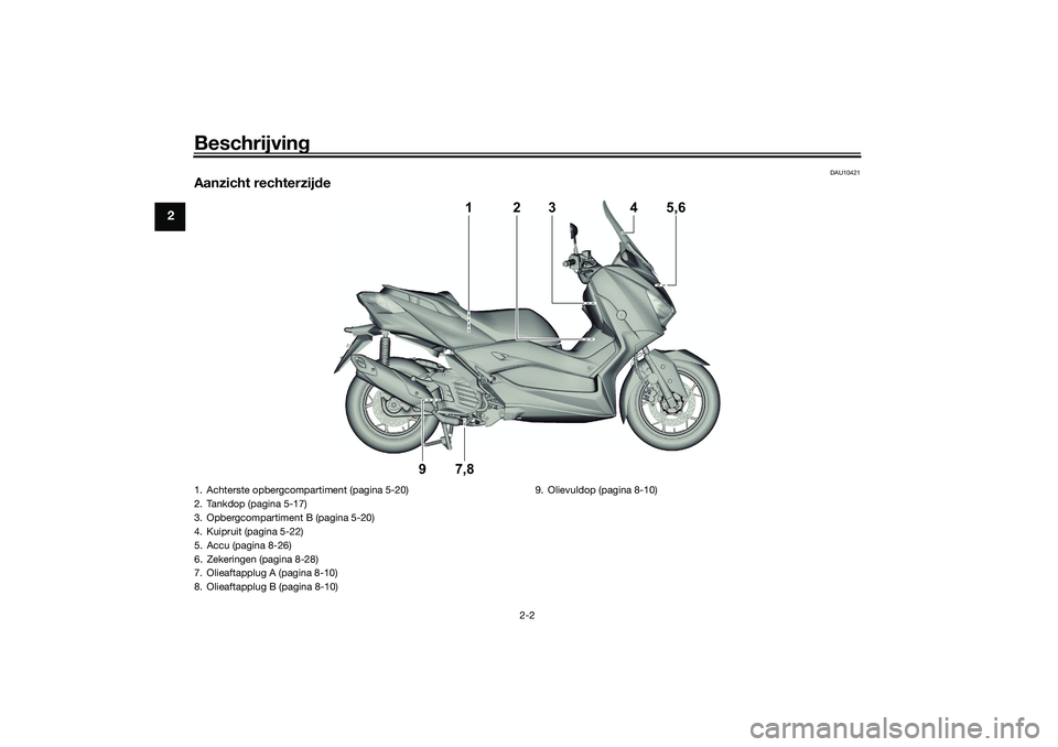 YAMAHA XMAX 125 2019  Instructieboekje (in Dutch) Beschrijving
2-2
2
DAU10421
Aanzicht rechterzijde
2
3
4
5,6
1
9
7,8
1. Achterste opbergcompartiment (pagina 5-20)
2. Tankdop (pagina 5-17)
3. Opbergcompartiment B (pagina 5-20)
4. Kuipruit (pagina 5-2