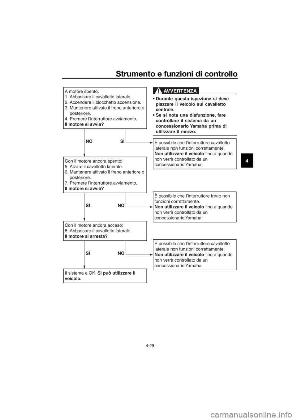 YAMAHA XMAX 125 2018 Manuale duso (in Italian) Strumento e funzioni di controllo
4-29
4
A motore spento:
1. Abbassare il cavalletto laterale.
2. Accendere il blocchetto accensione.
3. Mantenere attivato il freno anteriore o
posteriore.
4. Premere YAMAHA XMAX 125 2018 Manuale duso (in Italian) Strumento e funzioni di controllo
4-29
4
A motore spento:
1. Abbassare il cavalletto laterale.
2. Accendere il blocchetto accensione.
3. Mantenere attivato il freno anteriore o
posteriore.
4. Premere