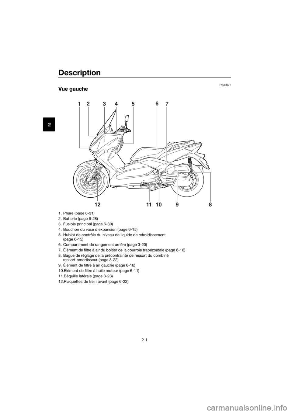 YAMAHA XMAX 125 2017  Notices Demploi (in French) Description
2-1
2
FAU63371
Vue gauche
7 615243
98  10 11 12
1. Phare (page 6-31)
2. Batterie (page 6-28)
3. Fusible principal (page 6-30)
4. Bouchon du vase d’expansion (page 6-15)
5. Hublot de cont