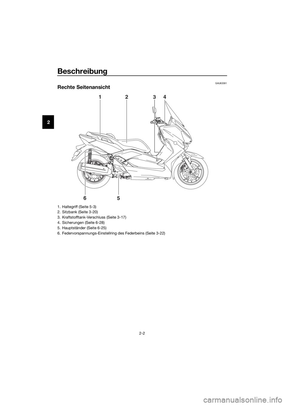 YAMAHA XMAX 125 2016  Betriebsanleitungen (in German) Beschreibung
2-2
2
GAU63391
Rechte Seitenansicht
6
5 1
243
1. Haltegriff (Seite 5-3)
2. Sitzbank (Seite 3-20)
3. Kraftstofftank-Verschluss (Seite 3-17)
4. Sicherungen (Seite 6-28)
5. Hauptständer (Se
