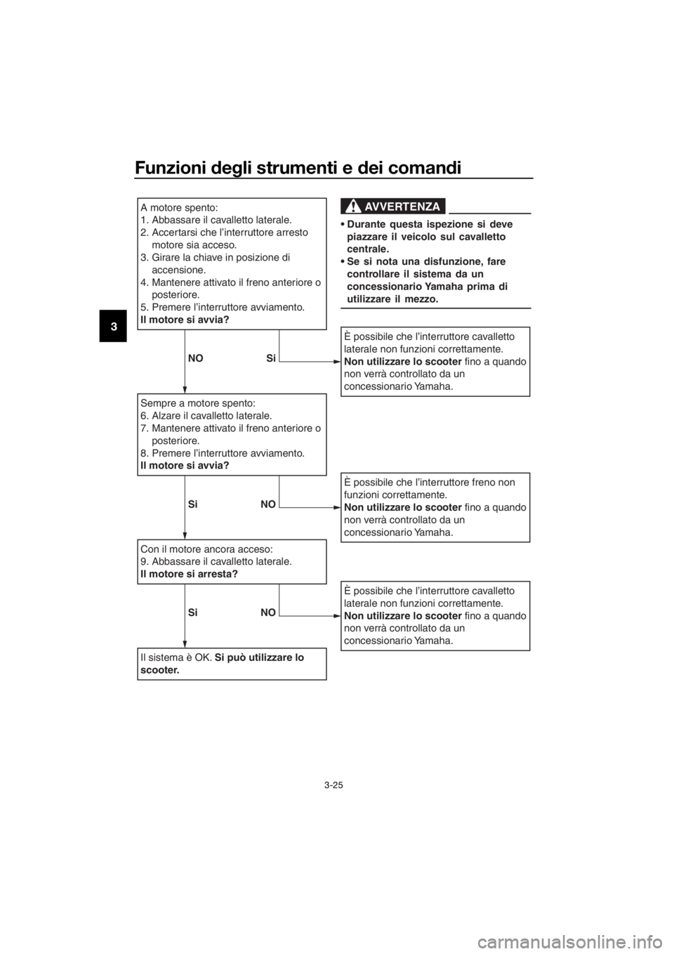 YAMAHA XMAX 125 2016 Manuale duso (in Italian) Funzioni degli strumenti e dei comandi
3-25
3
A motore spento:
1. Abbassare il cavalletto laterale.
2. Accertarsi che l’interruttore arresto
motore sia acceso.
3. Girare la chiave in posizione di
YAMAHA XMAX 125 2016 Manuale duso (in Italian) Funzioni degli strumenti e dei comandi
3-25
3
A motore spento:
1. Abbassare il cavalletto laterale.
2. Accertarsi che l’interruttore arresto
motore sia acceso.
3. Girare la chiave in posizione di
