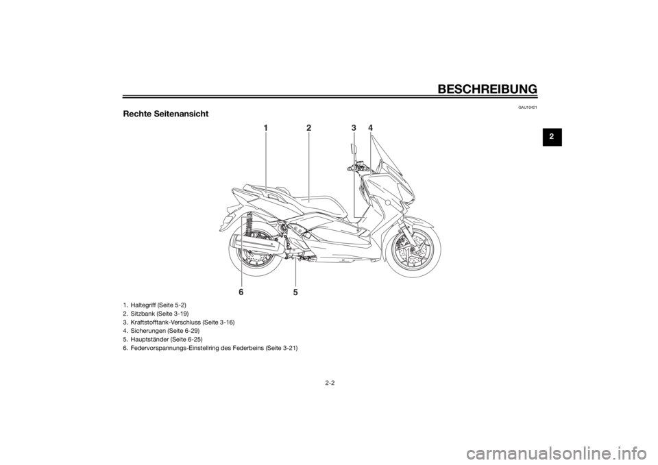 YAMAHA XMAX 125 2014  Betriebsanleitungen (in German) BESCHREIBUNG
2-2
2
GAU10421
Rechte Seitenansicht
6
5 1
2
4
3
1. Haltegriff (Seite 5-2)
2. Sitzbank (Seite 3-19)
3. Kraftstofftank-Verschluss (Seite 3-16)
4. Sicherungen (Seite 6-29)
5. Hauptständer (
