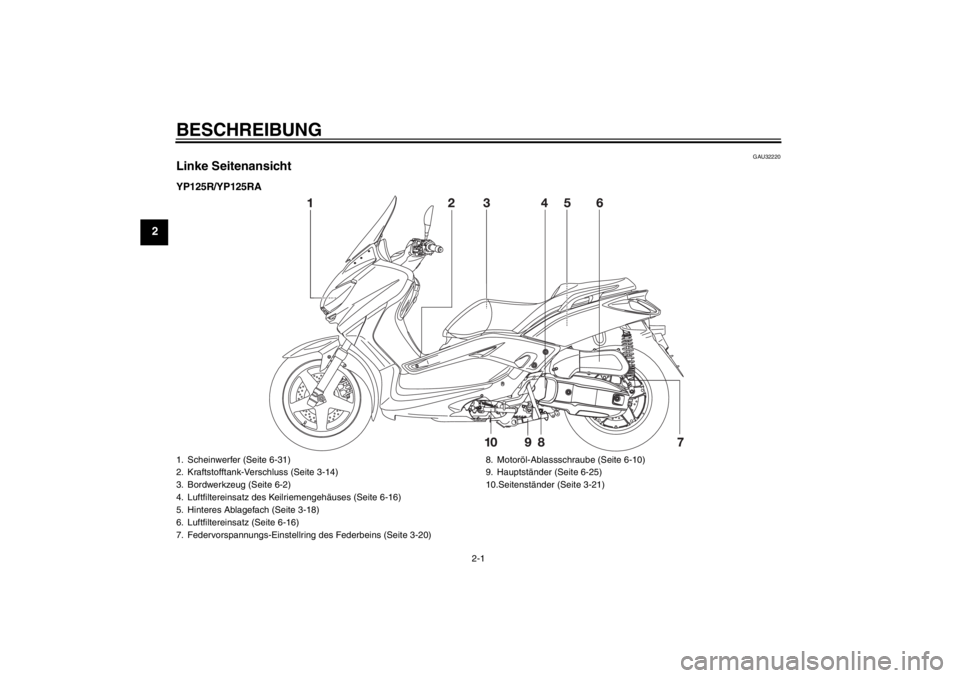 YAMAHA XMAX 125 2013  Betriebsanleitungen (in German) BESCHREIBUNG
2-1
2
GAU32220
Linke SeitenansichtYP125R/YP125RA1. Scheinwerfer (Seite 6-31)
2. Kraftstofftank-Verschluss (Seite 3-14)
3. Bordwerkzeug (Seite 6-2)
4. Luftfiltereinsatz des Keilriemengehä
