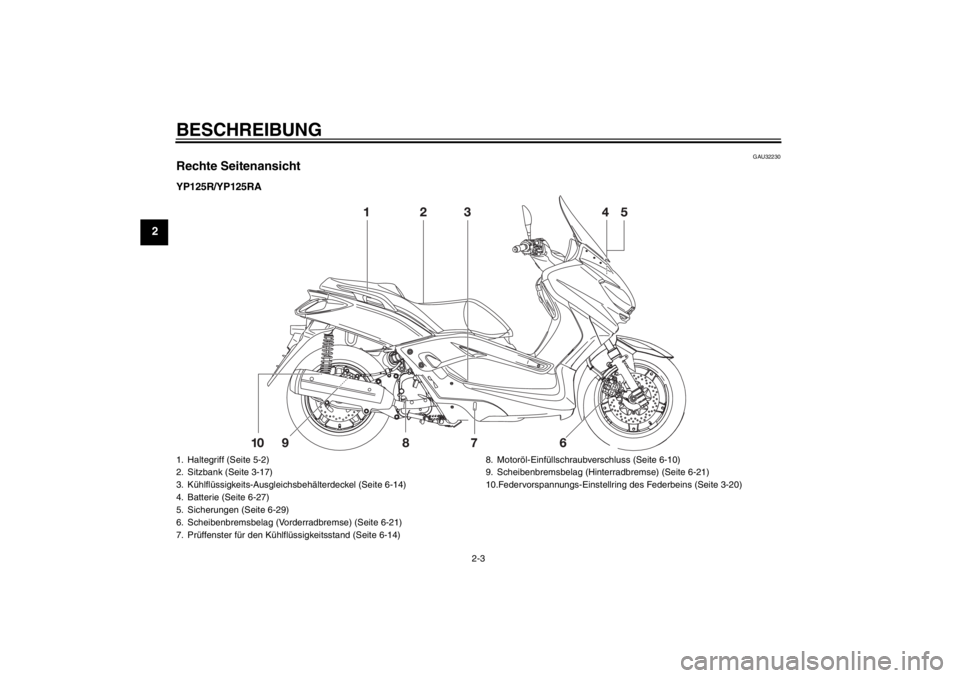 YAMAHA XMAX 125 2013  Betriebsanleitungen (in German) BESCHREIBUNG
2-3
2
GAU32230
Rechte SeitenansichtYP125R/YP125RA1. Haltegriff (Seite 5-2)
2. Sitzbank (Seite 3-17)
3. Kühlflüssigkeits-Ausgleichsbehälterdeckel (Seite 6-14)
4. Batterie (Seite 6-27)
5