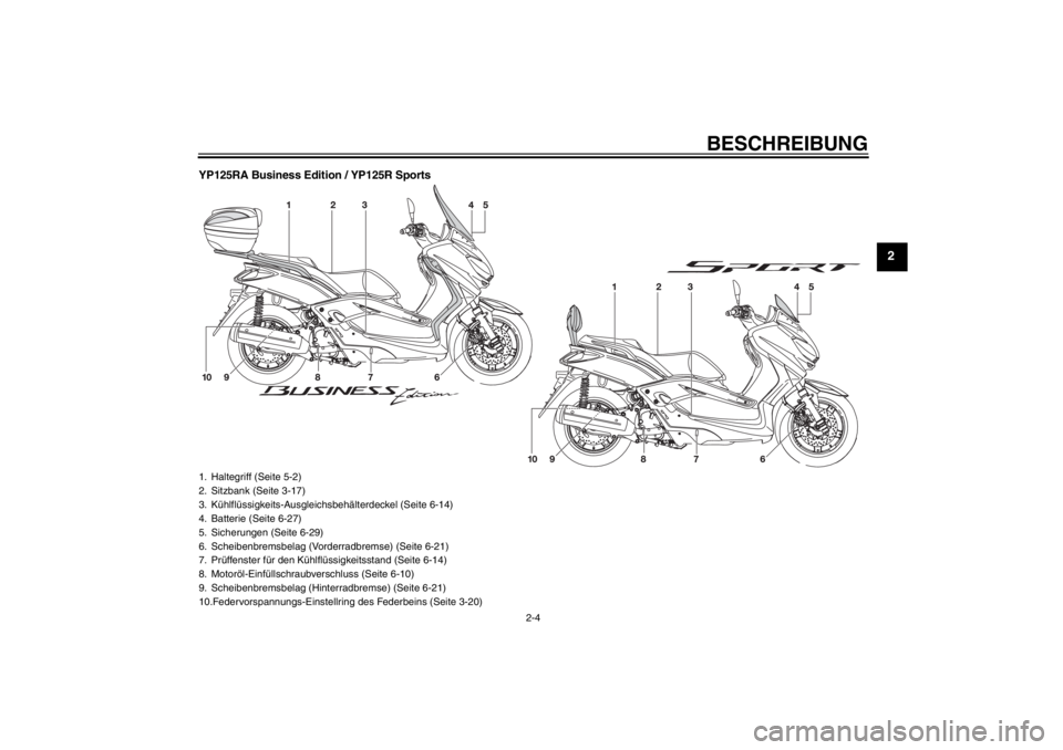 YAMAHA XMAX 125 2013  Betriebsanleitungen (in German) BESCHREIBUNG
2-4
2
YP125RA Business Edition / YP125R Sports1. Haltegriff (Seite 5-2)
2. Sitzbank (Seite 3-17)
3. Kühlflüssigkeits-Ausgleichsbehälterdeckel (Seite 6-14)
4. Batterie (Seite 6-27)
5. S