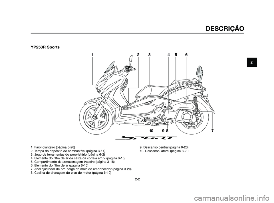 YAMAHA XMAX 125 2012  Manual de utilização (in Portuguese) YP250R Sports
DESCRIÇÃO
2-2
2
1. Farol dianteiro (página 6-28)
2. Tampa do depósito de combustível (página 3-14)
3. Jogo de ferramentas do proprietário (página 6-2)
4. Elemento do filtro de ar
