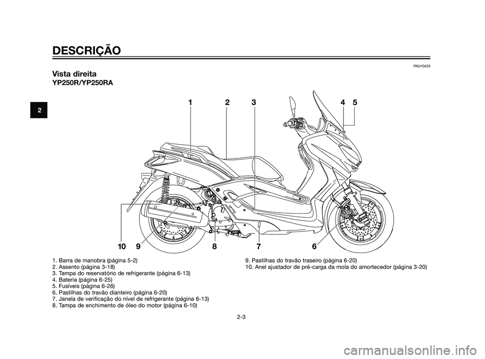YAMAHA XMAX 125 2012  Manual de utilização (in Portuguese) PAU10420
Vista direita
YP250R/YP250RA
DESCRIÇÃO
2-3
2
1. Barra de manobra (página 5-2)
2. Assento (página 3-18)
3. Tampa do reservatório de refrigerante (página 6-13)
4. Bateria (página 6-25)
5
