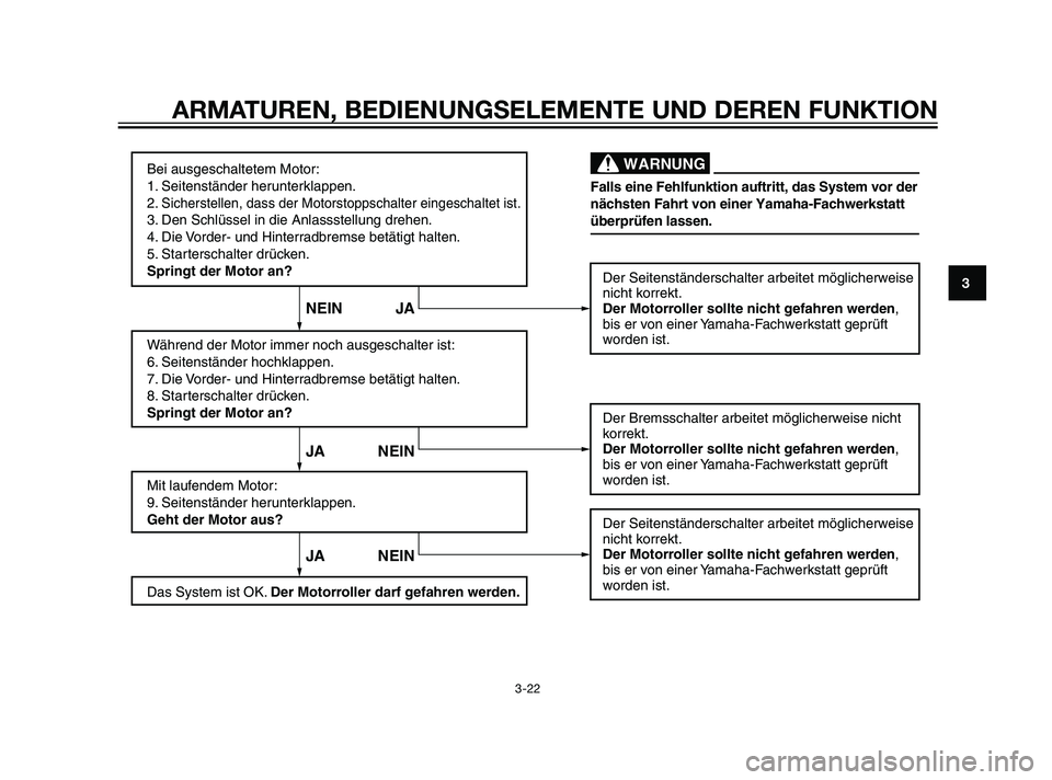 YAMAHA XMAX 125 2011  Betriebsanleitungen (in German) Bei ausgeschaltetem Motor:
1. Seitenständer herunterklappen.
2. 
Sicherstellen, dass der Motorstoppschalter eingeschaltet ist.
3. Den Schlüssel in die Anlassstellung drehen.
4. Die Vorder- und Hinte