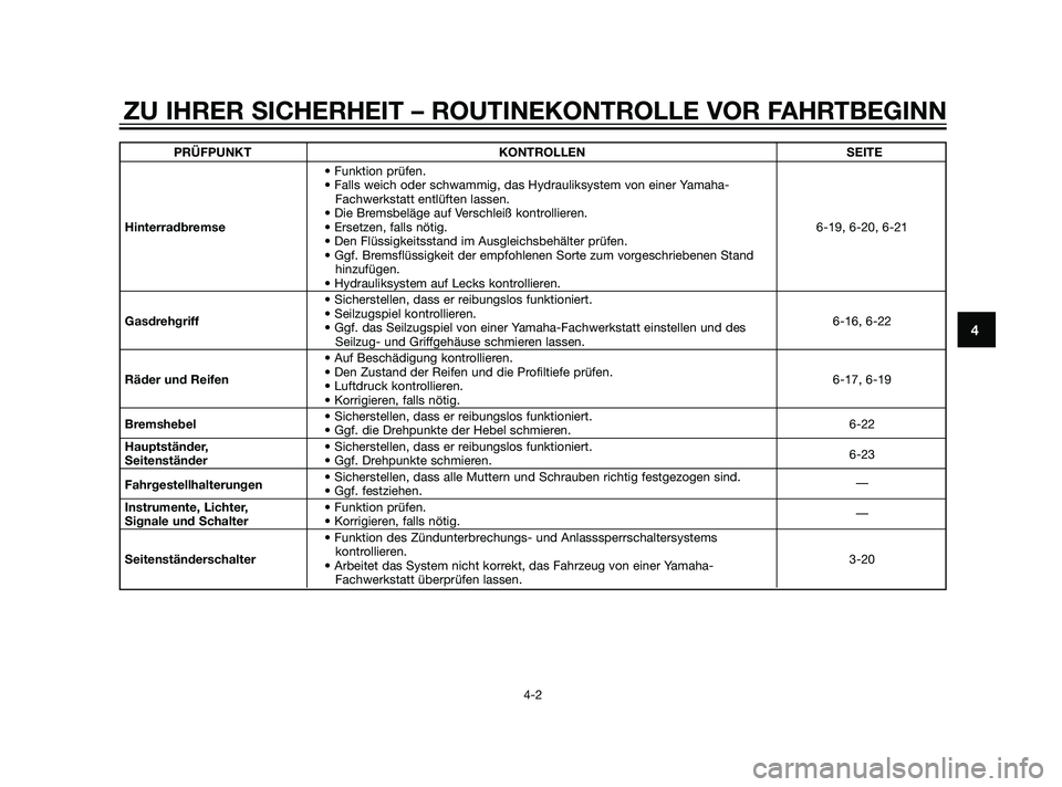 YAMAHA XMAX 125 2011  Betriebsanleitungen (in German) PRÜFPUNKT KONTROLLEN SEITE
• Funktion prüfen.
• Falls weich oder schwammig, das Hydrauliksystem von einer Yamaha-
Fachwerkstatt entlüften lassen.
• Die Bremsbeläge auf Verschleiß kontrollie