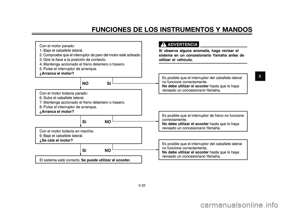 YAMAHA XMAX 125 2011  Manuale de Empleo (in Spanish) Con el motor parado:
1. Baje el caballete lateral.
2. Compruebe que el interruptor de paro del motor esté activado.
3. Gire la llave a la posición de contacto.
4. Mantenga accionado el freno delante