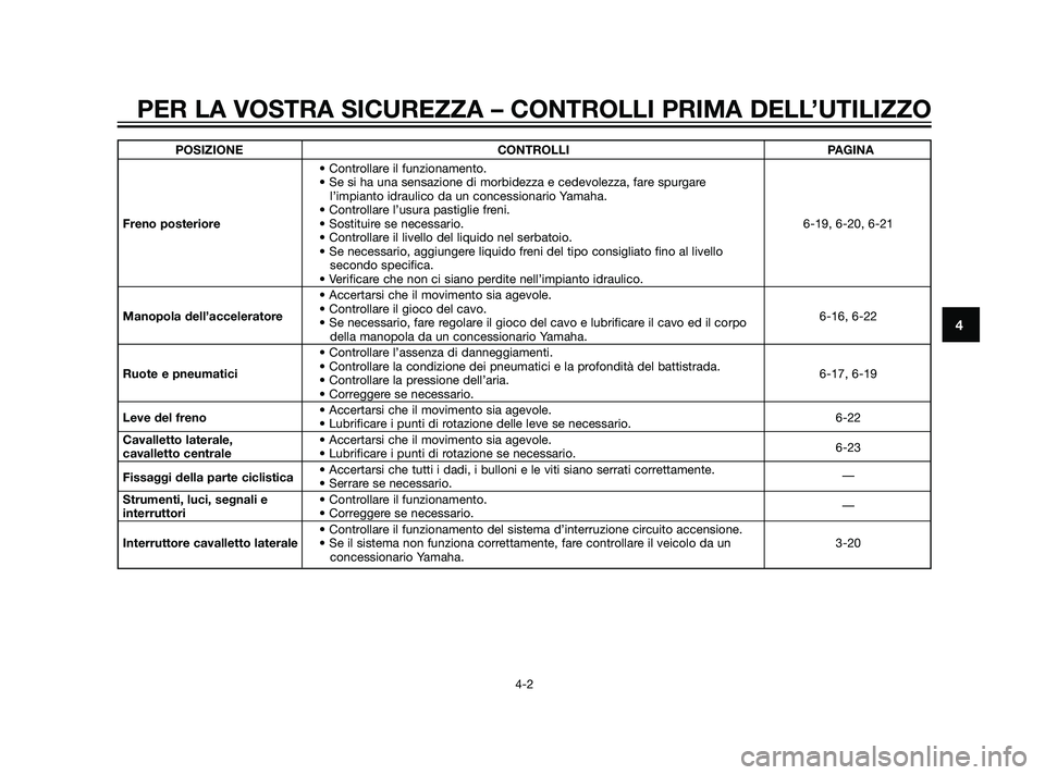 YAMAHA XMAX 125 2011 Manuale duso (in Italian) POSIZIONE CONTROLLI PAGINA
• Controllare il funzionamento.
• Se si ha una sensazione di morbidezza e cedevolezza, fare spurgare
l’impianto idraulico da un concessionario Yamaha.
• Controllare YAMAHA XMAX 125 2011 Manuale duso (in Italian) POSIZIONE CONTROLLI PAGINA
• Controllare il funzionamento.
• Se si ha una sensazione di morbidezza e cedevolezza, fare spurgare
l’impianto idraulico da un concessionario Yamaha.
• Controllare