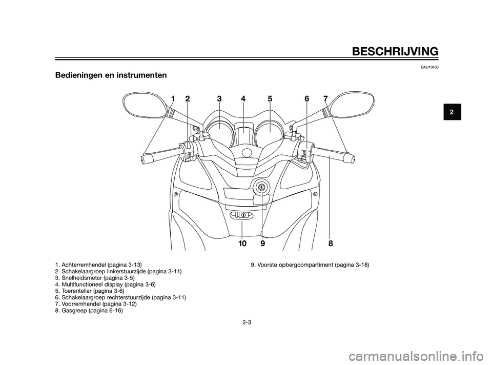 YAMAHA XMAX 125 2011  Instructieboekje (in Dutch) DAU10430
Bedieningen en instrumenten
 
BESCHRIJVING
2-3
2
1. Achterremhendel (pagina 3-13)
2. Schakelaargroep linkerstuurzijde (pagina 3-11)
3. Snelheidsmeter (pagina 3-5)
4. Multifunctioneel display 