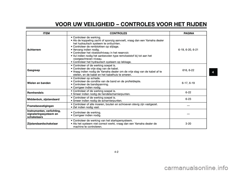 YAMAHA XMAX 125 2011 Instructieboekje (in Dutch) ITEM CONTROLES PAGINA
• Controleer de werking.
• Als de koppeling zacht of sponzig aanvoelt, vraag dan een Yamaha dealer
het hydraulisch systeem te ontluchten.
• Controleer de remblokken op sli YAMAHA XMAX 125 2011 Instructieboekje (in Dutch) ITEM CONTROLES PAGINA
• Controleer de werking.
• Als de koppeling zacht of sponzig aanvoelt, vraag dan een Yamaha dealer
het hydraulisch systeem te ontluchten.
• Controleer de remblokken op sli