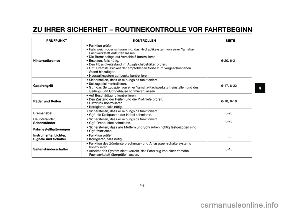 YAMAHA XMAX 125 2010 Betriebsanleitungen (in German) ZU IHRER SICHERHEIT – ROUTINEKONTROLLE VOR FAHRTBEGINN
4-2
4
PRÜFPUNKT KONTROLLEN SEITE
• Funktion prüfen.
• Falls weich oder schwammig, das Hydrauliksystem von einer Yamaha-
Fachwerkstatt ent YAMAHA XMAX 125 2010 Betriebsanleitungen (in German) ZU IHRER SICHERHEIT – ROUTINEKONTROLLE VOR FAHRTBEGINN
4-2
4
PRÜFPUNKT KONTROLLEN SEITE
• Funktion prüfen.
• Falls weich oder schwammig, das Hydrauliksystem von einer Yamaha-
Fachwerkstatt ent