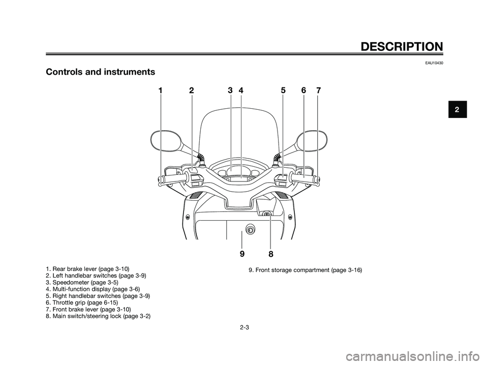 YAMAHA XMAX 125 2009  Owners Manual EAU10430
Controls and instruments
DESCRIPTION
2-3
2
1. Rear brake lever (page 3-10)
2. Left handlebar switches (page 3-9)
3. Speedometer (page 3-5)
4. Multi-function display (page 3-6)
5. Right handle