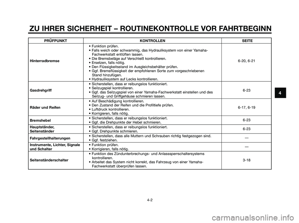 YAMAHA XMAX 125 2009 Betriebsanleitungen (in German) ZU IHRER SICHERHEIT – ROUTINEKONTROLLE VOR FAHRTBEGINN
4-2
4
PRÜFPUNKT KONTROLLEN SEITE
• Funktion prüfen.
• Falls weich oder schwammig, das Hydrauliksystem von einer Yamaha-
Fachwerkstatt ent YAMAHA XMAX 125 2009 Betriebsanleitungen (in German) ZU IHRER SICHERHEIT – ROUTINEKONTROLLE VOR FAHRTBEGINN
4-2
4
PRÜFPUNKT KONTROLLEN SEITE
• Funktion prüfen.
• Falls weich oder schwammig, das Hydrauliksystem von einer Yamaha-
Fachwerkstatt ent