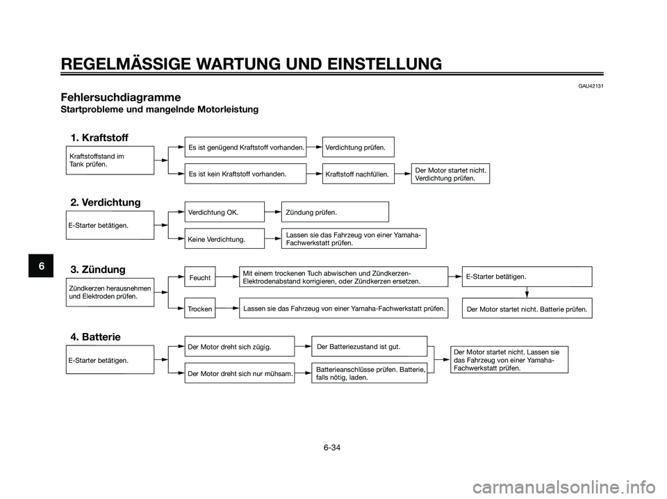 YAMAHA XMAX 125 2009  Betriebsanleitungen (in German) GAU42131
Fehlersuchdiagramme
Startprobleme und mangelnde Motorleistung
Kraftstoffstand im
Tank prüfen.
1. KraftstoffEs ist genügend Kraftstoff vorhanden.
Es ist kein Kraftstoff vorhanden.Verdichtung