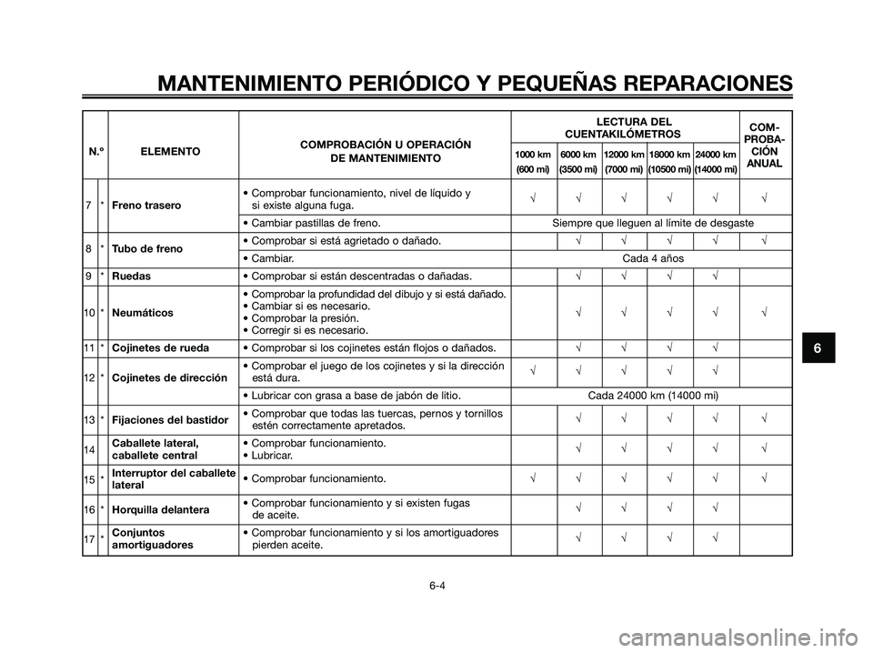 YAMAHA XMAX 125 2008  Manuale de Empleo (in Spanish) MANTENIMIENTO PERIÓDICO Y PEQUEÑAS REPARACIONES
6-4
6
LECTURA DEL
COM-
COMPROBACIÓN U OPERACIÓNCUENTAKILÓMETROS
PROBA-
N.º ELEMENTO
1000 km 6000 km 12000 km 18000 km 24000 kmCIÓNDE MANTENIMIENT