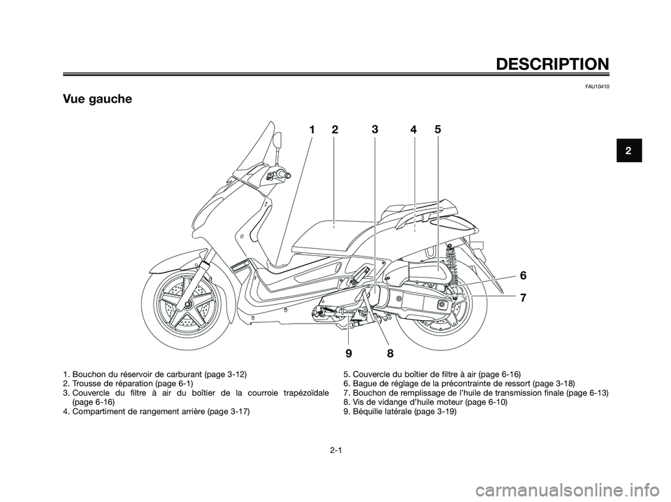 YAMAHA XMAX 125 2008  Notices Demploi (in French) FAU10410
Vue gauche
DESCRIPTION
2-1
2
1. Bouchon du réservoir de carburant (page 3-12)
2. Trousse de réparation (page 6-1)
3. Couvercle du filtre à air du boîtier de la courroie trapézoïdale 
(p