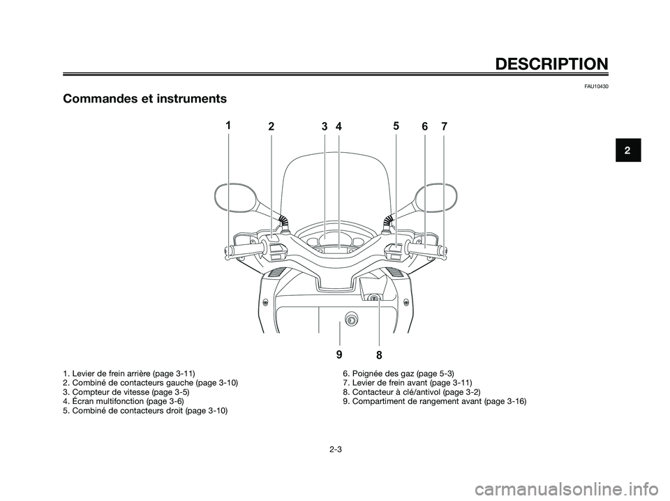 YAMAHA XMAX 125 2008  Notices Demploi (in French) FAU10430
Commandes et instruments
DESCRIPTION
2-3
2
1. Levier de frein arrière (page 3-11)
2. Combiné de contacteurs gauche (page 3-10)
3. Compteur de vitesse (page 3-5)
4. Écran multifonction (pag