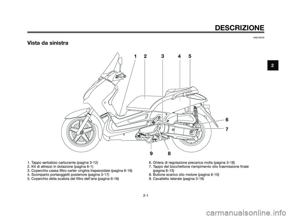 YAMAHA XMAX 125 2008  Manuale duso (in Italian) HAU10410
Vista da sinistra
DESCRIZIONE
2-1
2
1. Tappo serbatoio carburante (pagina 3-12)
2. Kit di attrezzi in dotazione (pagina 6-1)
3. Coperchio cassa filtro carter cinghia trapezoidale (pagina 6-16