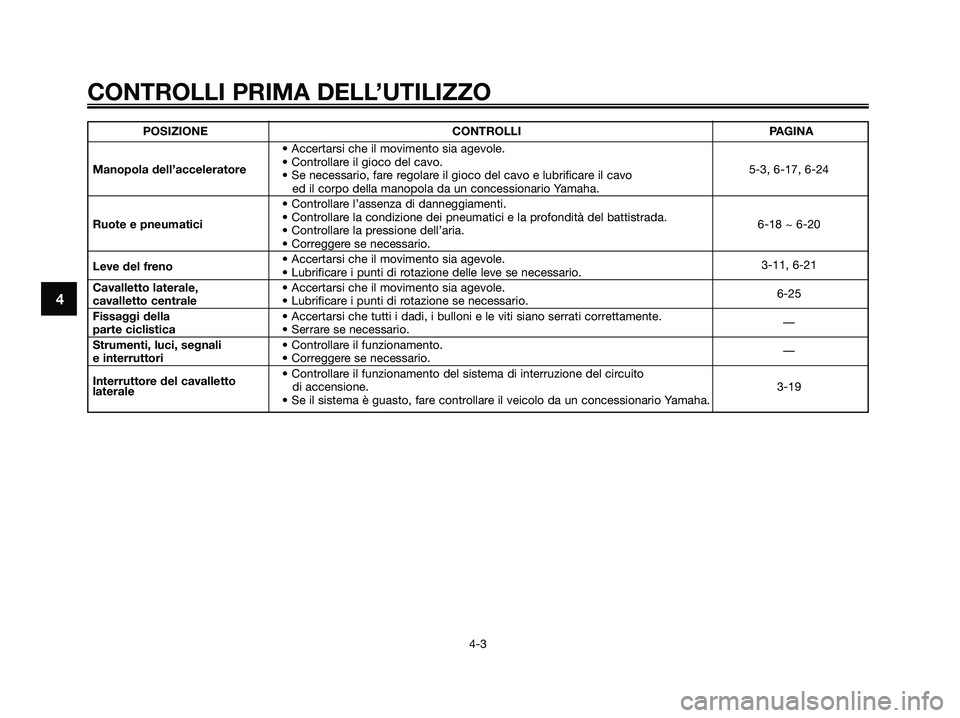 YAMAHA XMAX 125 2008  Manuale duso (in Italian) CONTROLLI PRIMA DELL’UTILIZZO
4-3
4
POSIZIONE CONTROLLI PAGINA
• Accertarsi che il movimento sia agevole.
Manopola dell’acceleratore• Controllare il gioco del cavo.
5-3, 6-17, 6-24
• Se nece