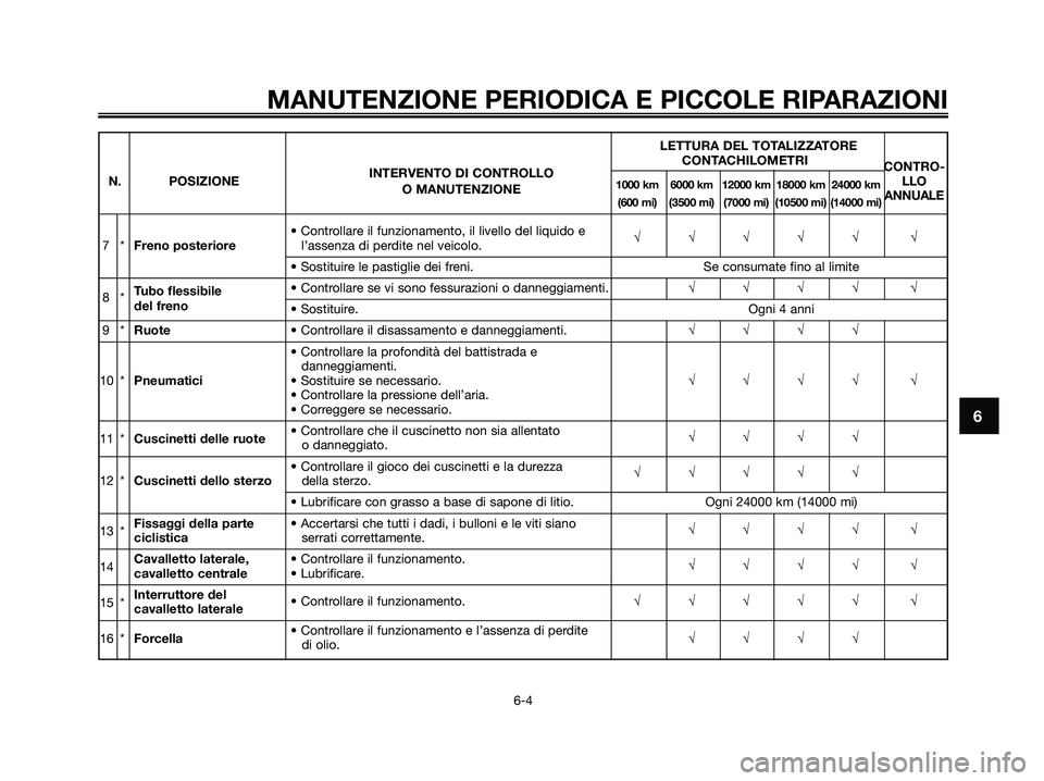 YAMAHA XMAX 125 2008  Manuale duso (in Italian) MANUTENZIONE PERIODICA E PICCOLE RIPARAZIONI
6-4
6
LETTURA DEL TOTALIZZATORE
INTERVENTO DI CONTROLLOCONTACHILOMETRI
CONTRO-
N. POSIZIONE
1000 km 6000 km 12000 km 18000 km 24000 kmLLOO MANUTENZIONE(600