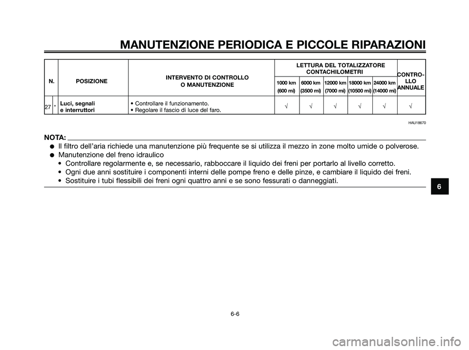 YAMAHA XMAX 125 2008  Manuale duso (in Italian) MANUTENZIONE PERIODICA E PICCOLE RIPARAZIONI
6-6
6
LETTURA DEL TOTALIZZATORE
INTERVENTO DI CONTROLLOCONTACHILOMETRI
CONTRO-
N. POSIZIONE
1000 km 6000 km 12000 km 18000 km 24000 kmLLOO MANUTENZIONE(600
