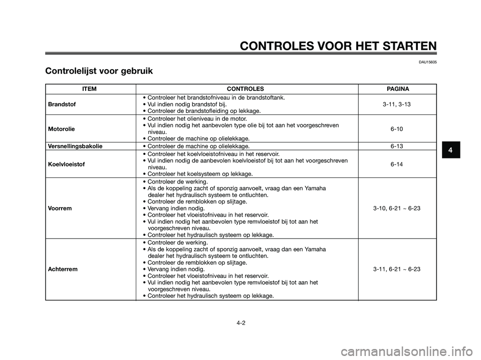 YAMAHA XMAX 125 2008  Instructieboekje (in Dutch) CONTROLES VOOR HET STARTEN
4-2
4
DAU15605
Controlelijst voor gebruik
ITEM CONTROLES PAGINA
• Controleer het brandstofniveau in de brandstoftank.
Brandstof• Vul indien nodig brandstof bij. 3-11, 3-