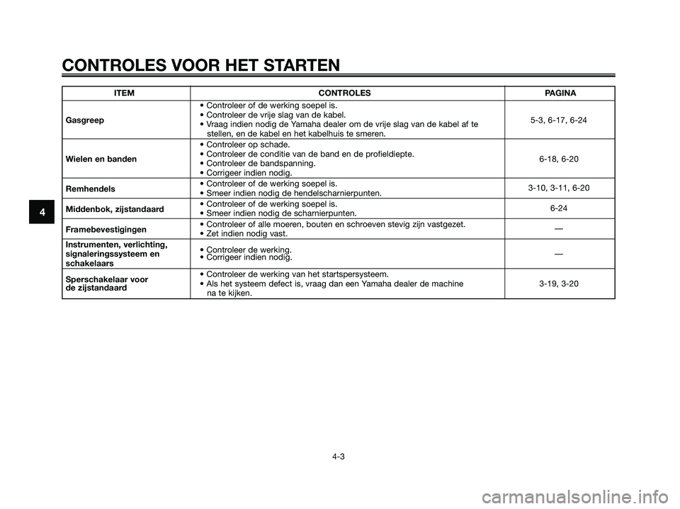 YAMAHA XMAX 125 2008  Instructieboekje (in Dutch) CONTROLES VOOR HET STARTEN
4-3
4
ITEM CONTROLES PAGINA
• Controleer of de werking soepel is.
Gasgreep• Controleer de vrije slag van de kabel.
5-3, 6-17, 6-24
• Vraag indien nodig de Yamaha deale