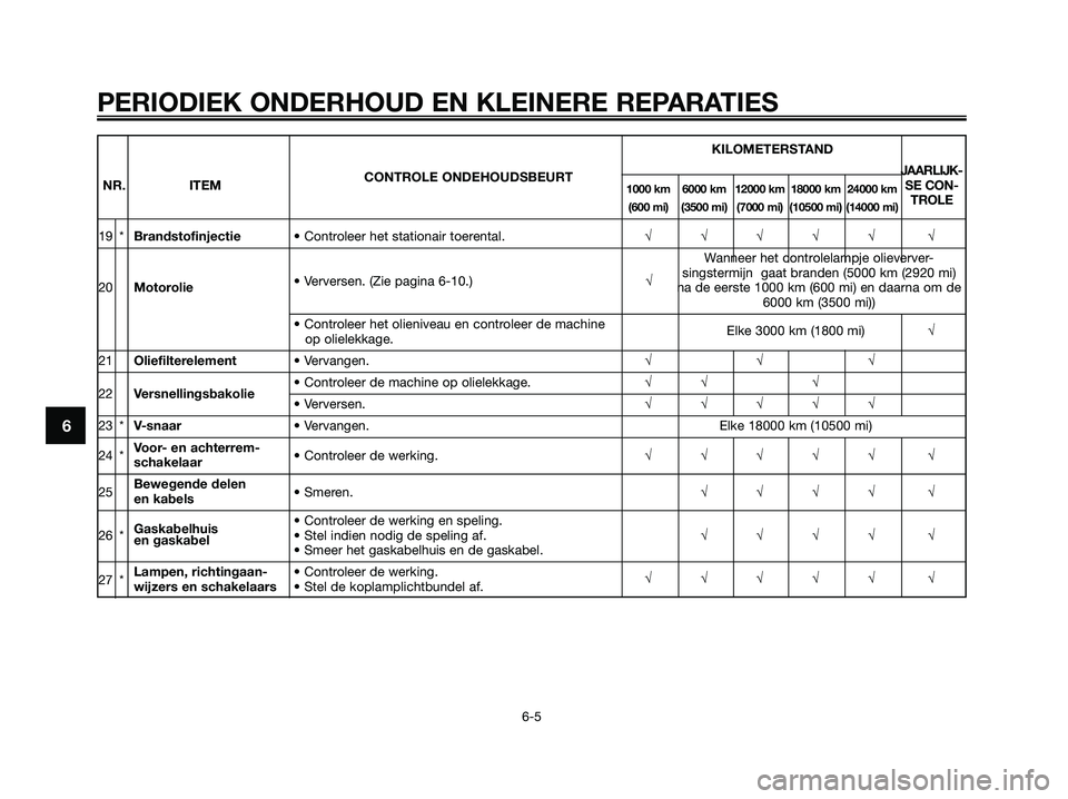 YAMAHA XMAX 125 2008  Instructieboekje (in Dutch) PERIODIEK ONDERHOUD EN KLEINERE REPARATIES
6-5
6
KILOMETERSTAND
CONTROLE ONDEHOUDSBEURTJAARLIJK-
NR. ITEM
1000 km 6000 km 12000 km 18000 km 24000 kmSE CON-
(600 mi) (3500 mi) (7000 mi) (10500 mi) (140