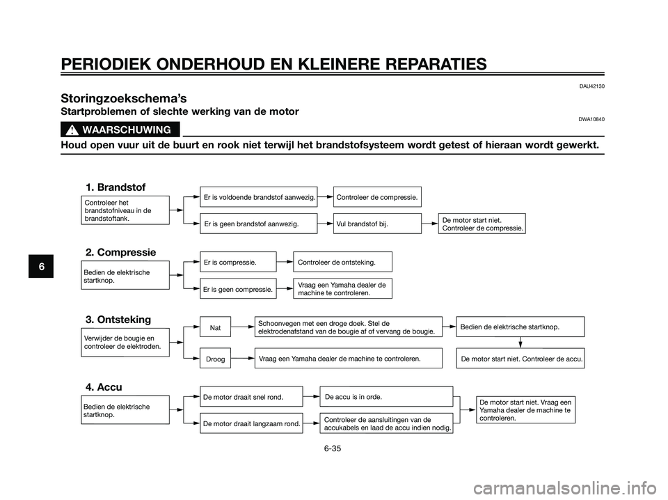 YAMAHA XMAX 125 2008  Instructieboekje (in Dutch) PERIODIEK ONDERHOUD EN KLEINERE REPARATIES
6-35
6
DAU42130
Storingzoekschema’s
Startproblemen of slechte werking van de motorDWA10840
s s
WAARSCHUWING
Houd open vuur uit de buurt en rook niet terwij