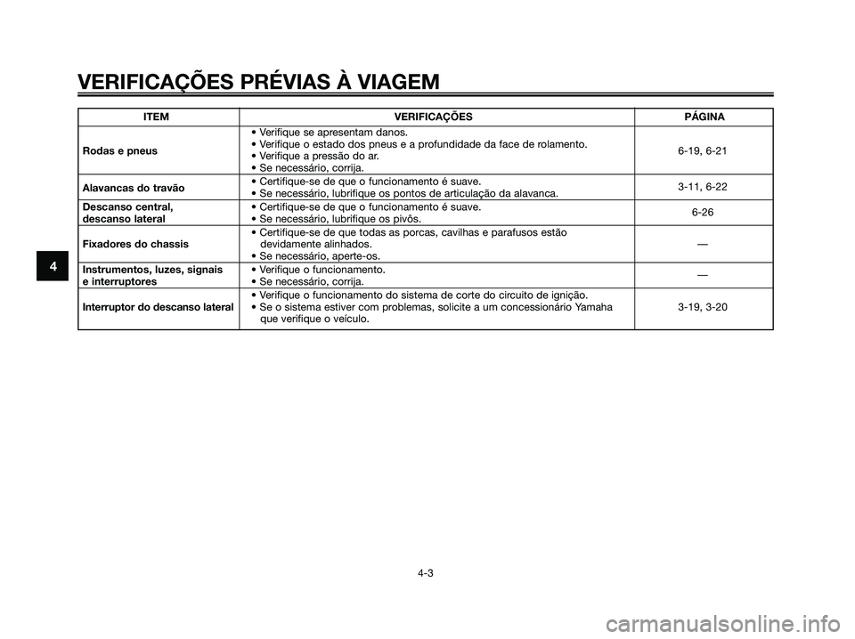 YAMAHA XMAX 125 2008  Manual de utilização (in Portuguese) VERIFICAÇÕES PRÉVIAS À VIAGEM
4-3
4
ITEM VERIFICAÇÕES PÁGINA
• Verifique se apresentam danos.
Rodas e pneus• Verifique o estado dos pneus e a profundidade da face de rolamento.
6-19, 6-21
