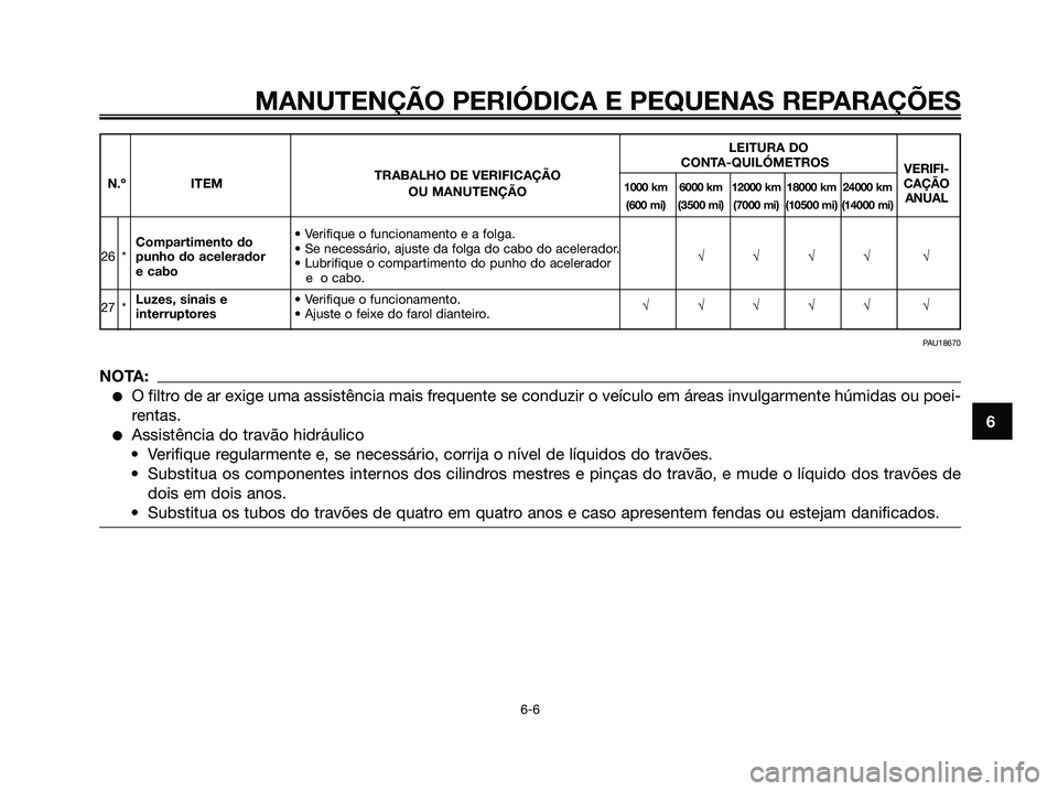 YAMAHA XMAX 125 2008  Manual de utilização (in Portuguese) MANUTENÇÃO PERIÓDICA E PEQUENAS REPARAÇÕES
6-6
6
LEITURA DO
TRABALHO DE VERIFICAÇÃOCONTA-QUILÓMETROS
VERIFI-
N.º ITEM
1000 km 6000 km 12000 km 18000 km 24000 kmCAÇÃOOU MANUTENÇÃO(600 mi) 